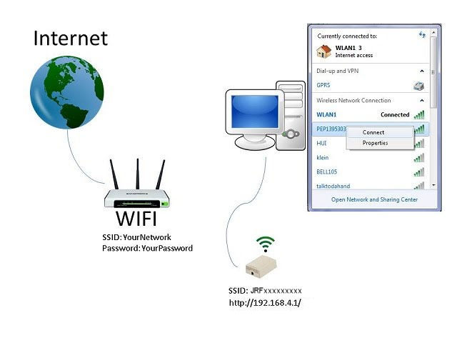 WiFi GW Connect
