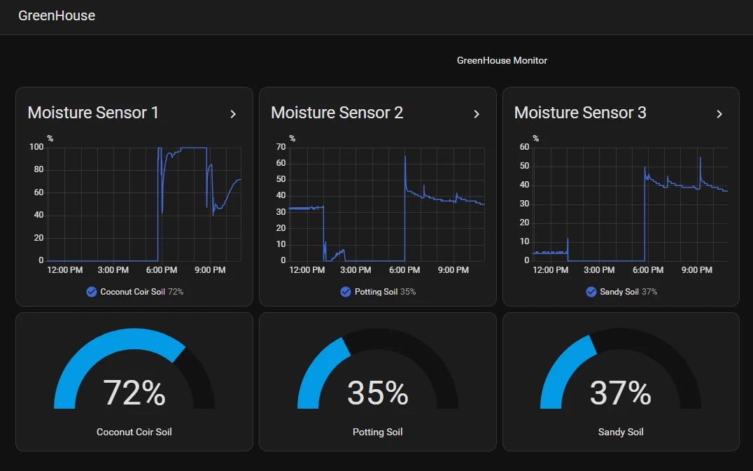 Home Assistant Greenhouse Dashboard